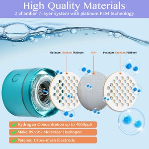 Best Hydrogen Generator