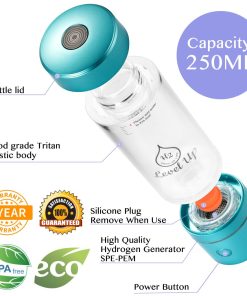 Molecular Hydrogen