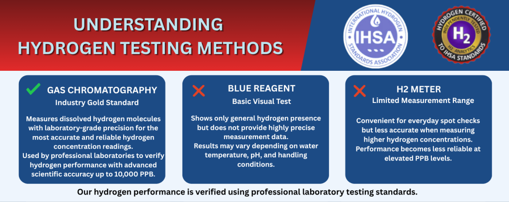 UNDERSTANDING-HYDROGEN-TESTING-METHODS